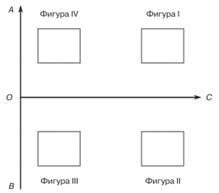 Графическое изображение топологической модели деятельностного опосредствования лидерских черт А. В. Петровского.