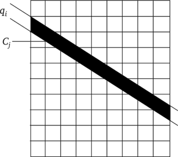 Иллюстрация расчета проекции q оцененного изображения, представляющей сумму отсчетов во всех пикселях С.