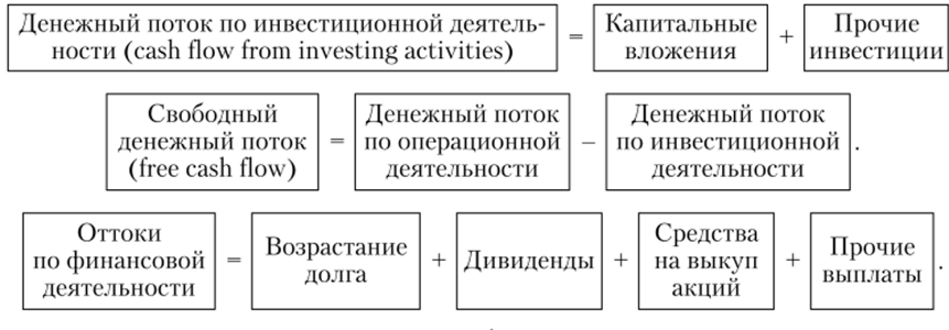 Пример построения финансовых моделей и расчета стоимости с учетом отраслевой специфики.