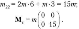 Решение задач динамики методом конечных элементов.