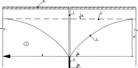Схема конструкции горизонтального трубчатого дренажа закрытого типа.