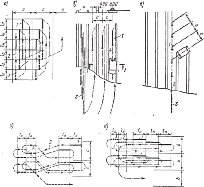 Схемы движения бульдозера и скрепера при вертикальной планировке, траншейном способе и разработке промежуточных стенок в виде восьмерки, по эллипсоиду.