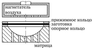 Схема пневматической формовки.