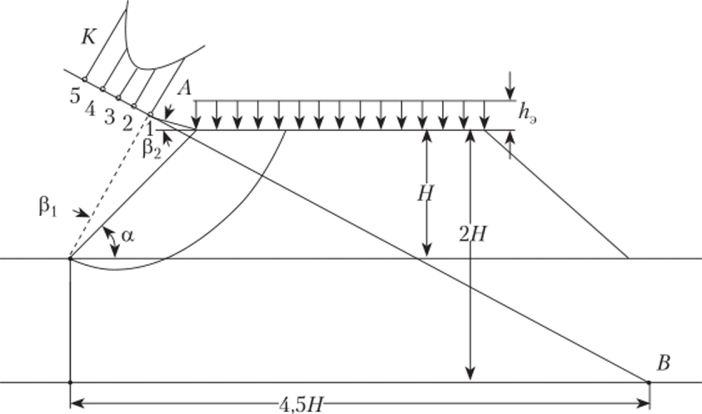 Расчетная схема для нахождения центров кривой.