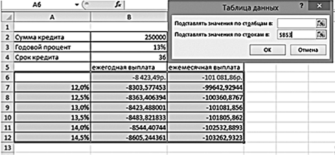 Формирование таблицы данных, ориентированной по столбцам.