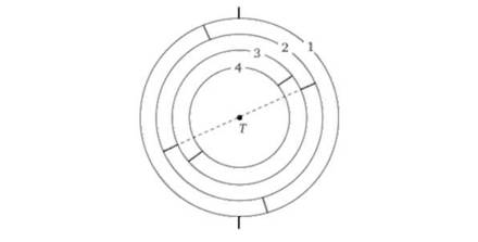 Система из четырех концентрических сфер, использовавшаяся для моделирования движения планет в теории Евдокса.
