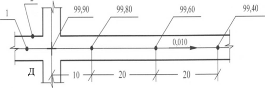 Пример градуирования проектных горизонталей на чертеже плана улицы Д-Г.
