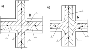 Вертикальная планировка перекрестка, расположенного на косогоре (применительно к перекресткам Б и В (см. рис. 8)).