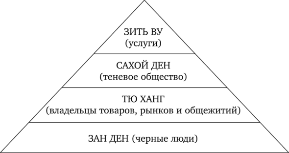 Структура вьетнамской диаспоры в России.