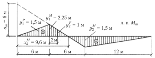 Пример расчета арки на вертикальную нагрузку.