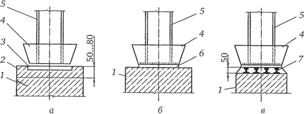 Схемы опирания металлических колонн на фундаменты.