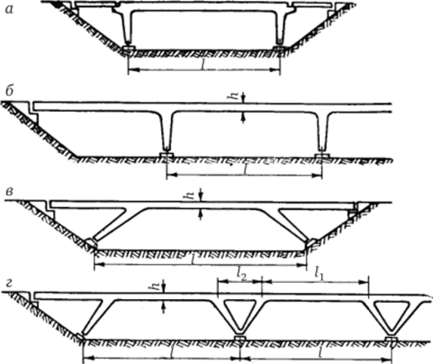 Системы металлических рам, применяемых в мостах, путепроводах и эстакадах.