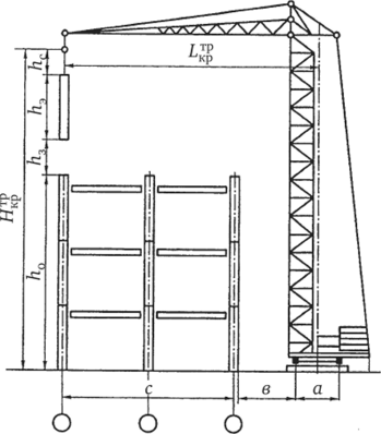 Схема определения параметров башенного крана.