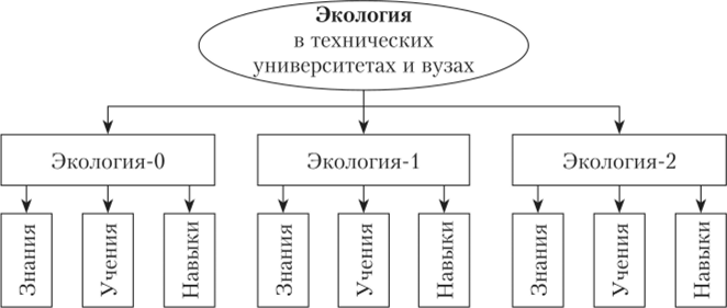 Модульный состав и структура компетенций по курсу.