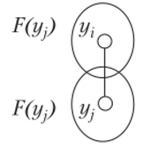 Распределение функций в организационных структурах (простая структура (цепочка) ).