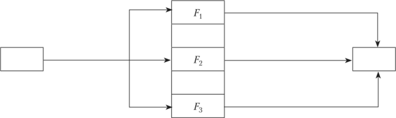 Параллельно-последовательный процесс. В этом случае происходит сочетание последовательного и параллельного способов связей функций, что можно представить в виде следующего графа.