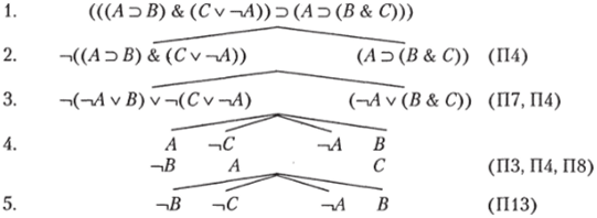 Правила образования деревьев в логике высказываний.