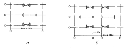 Правила устройства основных связей по колоннам.