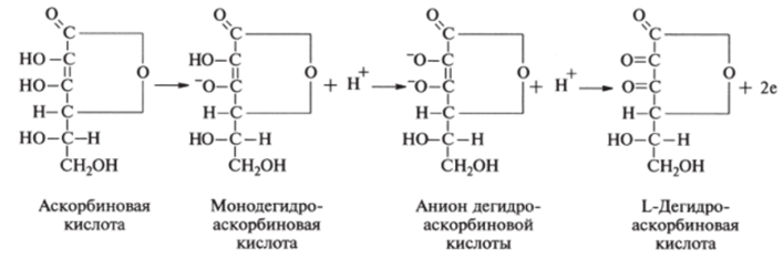 Механизм окисления L-аскорбиновой кислоты в L-дсгидроаскорбиновую кислоту.