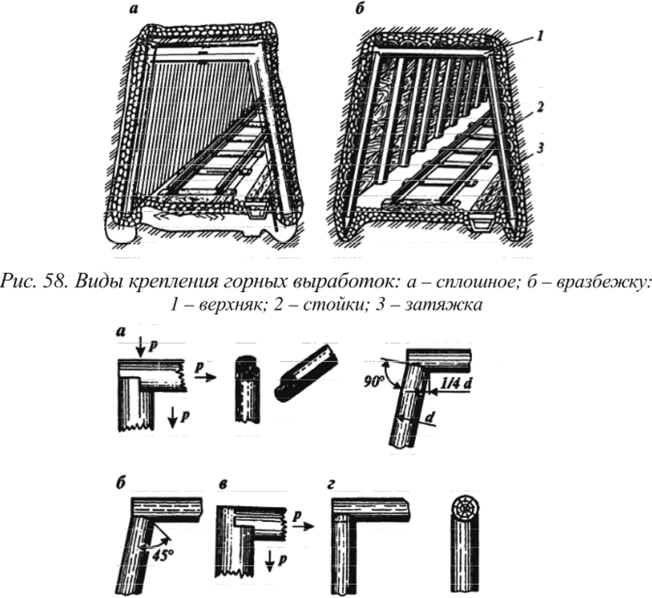 Соединения элементов крепи и узлы податливости деревянных рам.