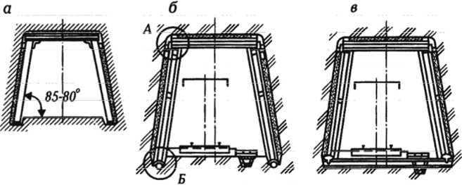 Конструкции металлической рамной и арочной крепи.