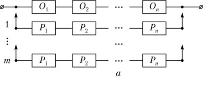 Схема общего (я) и поэлементного (б) резервирования замещением.