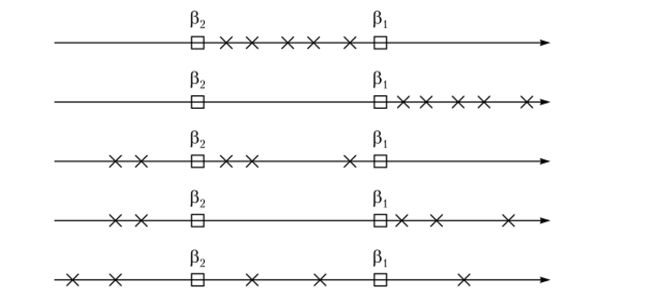 Возможные расположения тестовых заданий на линейном континууме при сравнении уровней подготовленности двух испытуемых сти р.