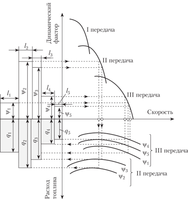 Схема графического определения расхода топлива.