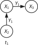 Языковая модель системы, построенной в виде графа.