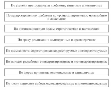 Классификация управленческих решений в контроллинге УЧР.