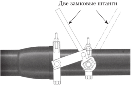 Монтажно-демонтажное приспособление для сборки раструбных чугунных труб D 100—300 мм.