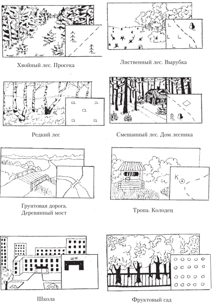Топографические знаки, изображенные на соответствующих рисунках.