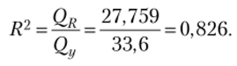 Оценка значимости уравнения множественной линейной регрессии.