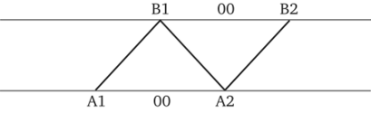 Пример диалектики пары А—В.
