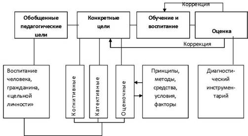 Технология этнопедагогичекого моделирования воспитательной системы школы русской традиционной культуры.