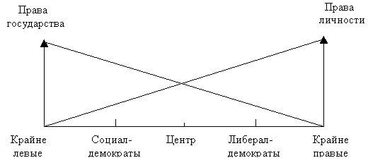Классификация политических партий.