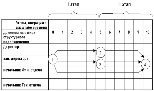 Схема сетевой матрицы.