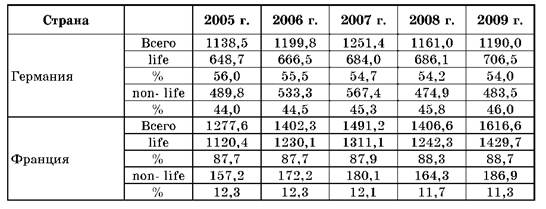 Распределение н-ч по видам транспортных средств, н-ч за 2011;2013 гг.
