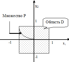 Область D и множество P Рис. 7. Компромиссная кривая.