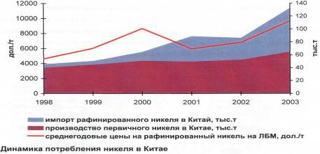 Положение России в мировом минерально-сырьевом комплексе.