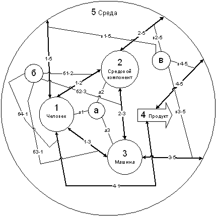 Схематическое изображение классификации агроинноваций.