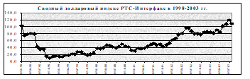 Основные тенденции развития экономики России.