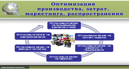Общие тенденции развития российского рынка прессы и мировая практика.