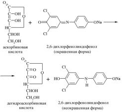 Определение содержания аскорбиновой кислоты.