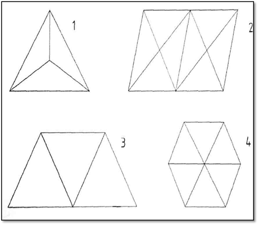 Геометрические виды триангуляции.