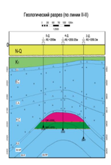 Тектоника. Информативность геофизических параметров при оценке запасов углеводородов месторождения Достон.